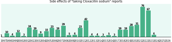 Cloxacillin sodium side effects. Cloxacillin sodium side effects.